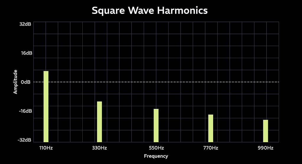 本命ギフト Intro An 101: Waveforms to Knobulism - Lines Squiggly 洋書
