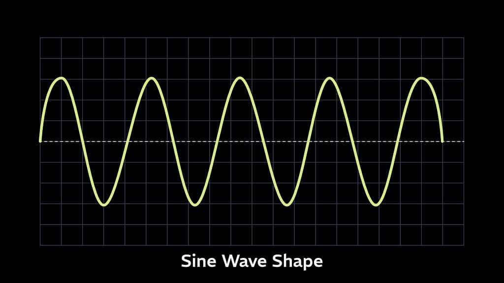 Waveforms 101: An Intro to Squiggly Lines - Knobulism