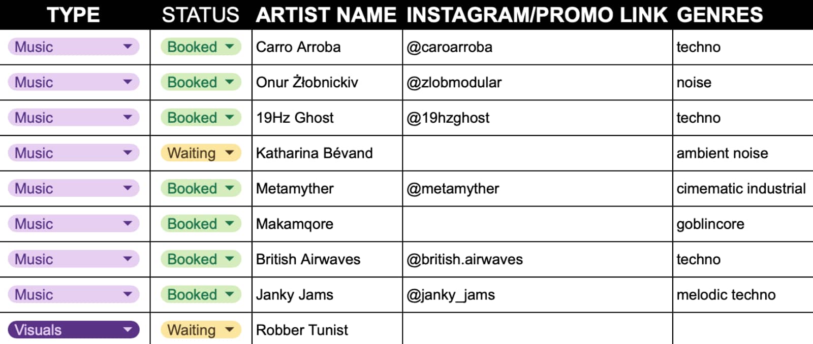 knobulism-artist-roster Table of artist names.