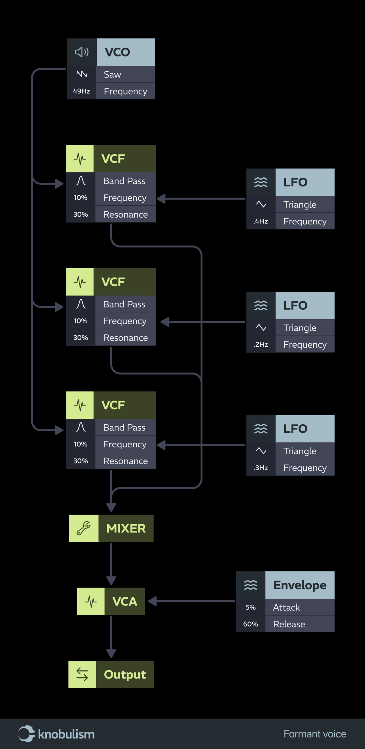 knobulism-patch-band-pass-formant-voice