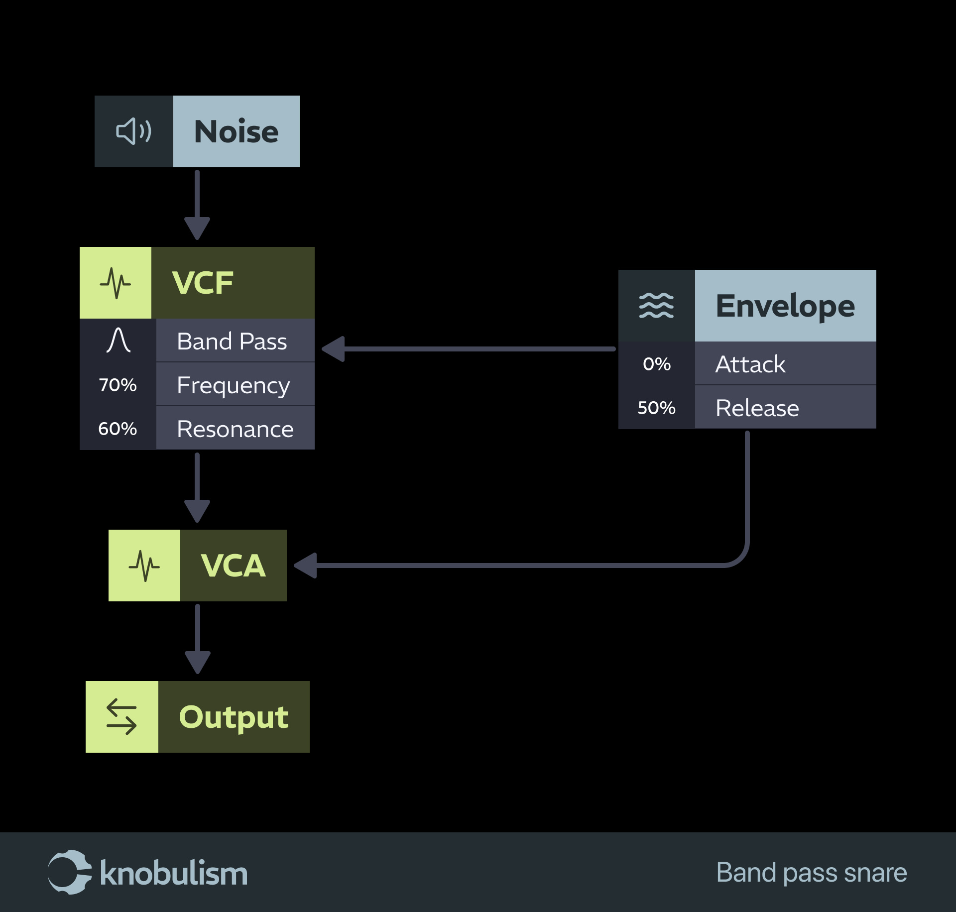 knobulism-patch-band-pas-snare patch diagram