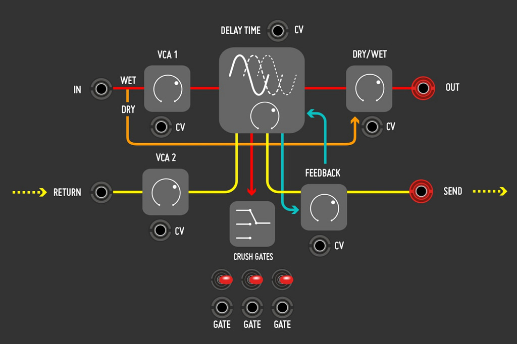 Befaco Crush Delay Signal FLow Diagram