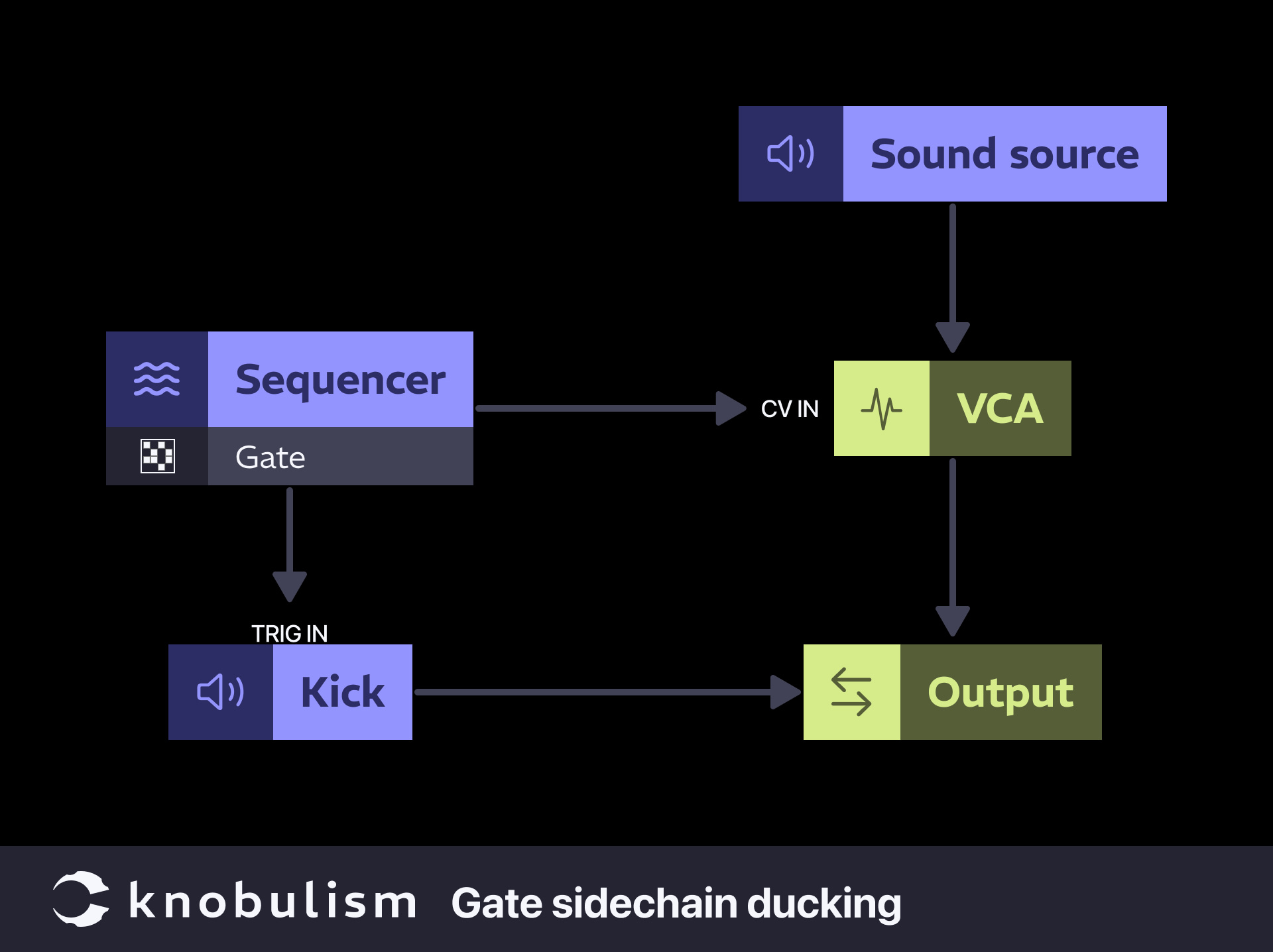 Patch: Gate sidchain ducking