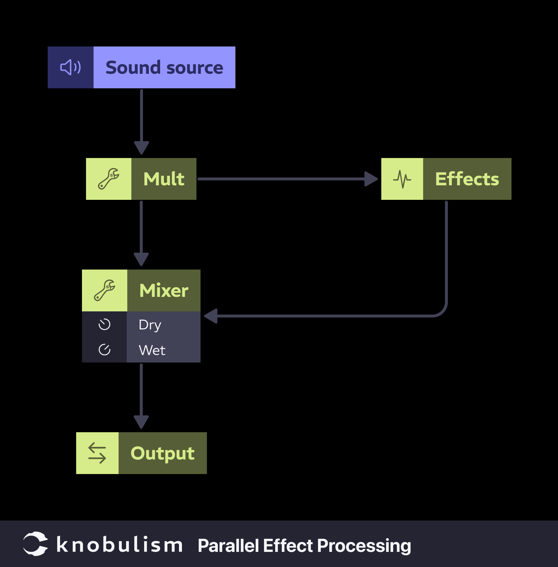 Patch: Parallel effects processor