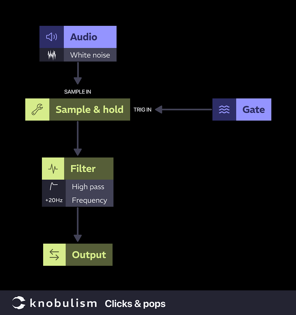 Patch: Clicks and pops