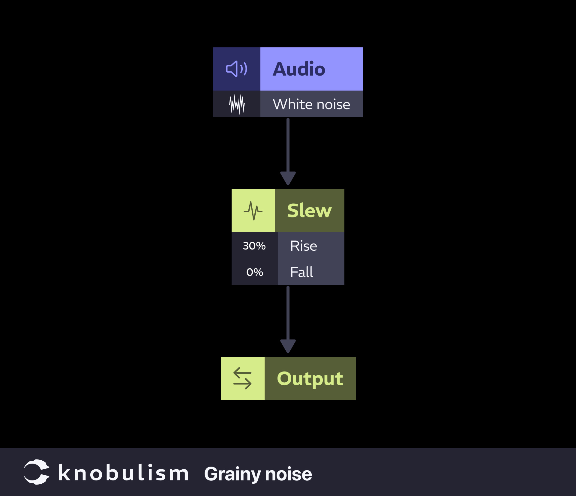 Patch: Grainy noise