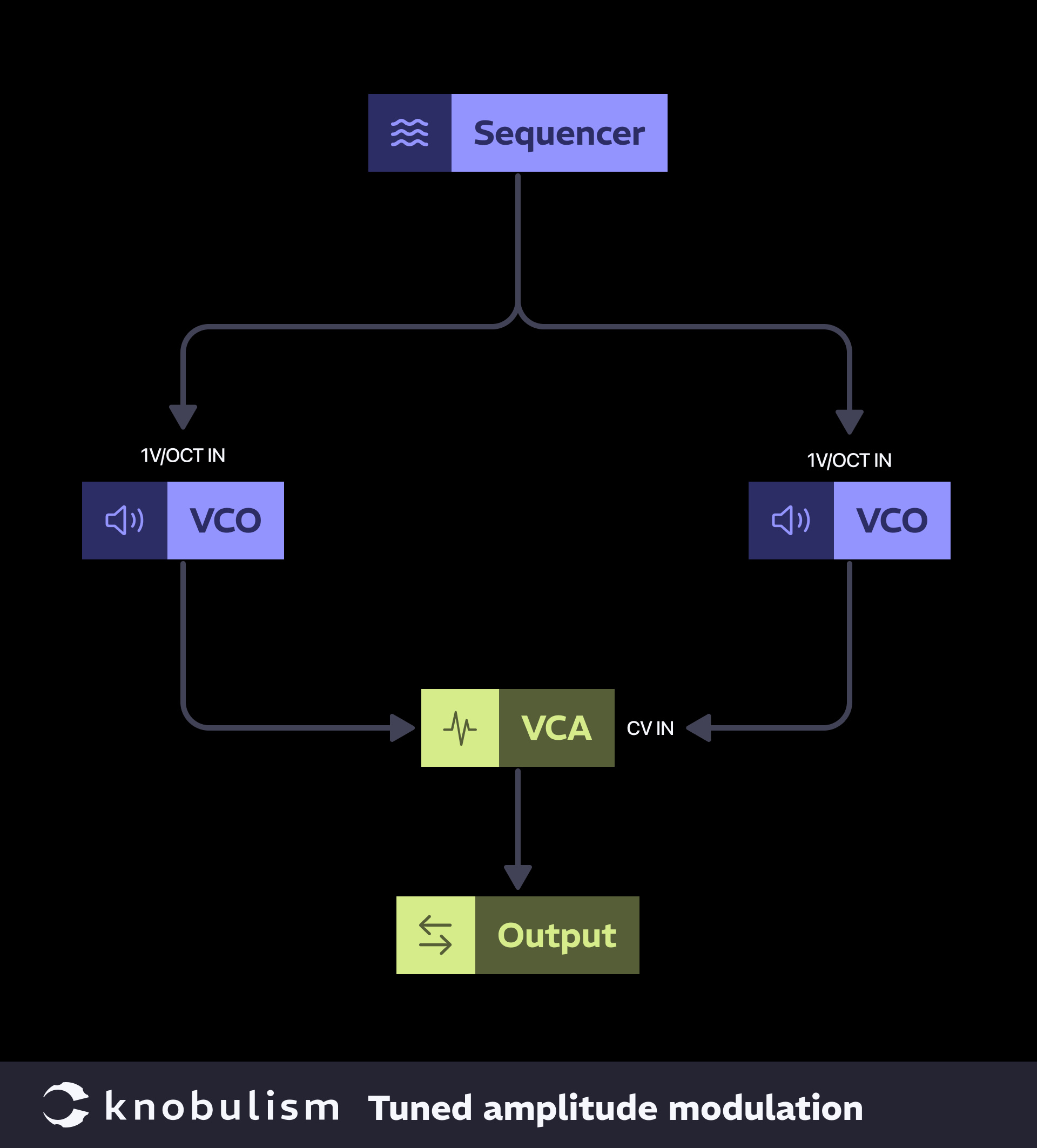 Patch: Tuned amplitude modulation