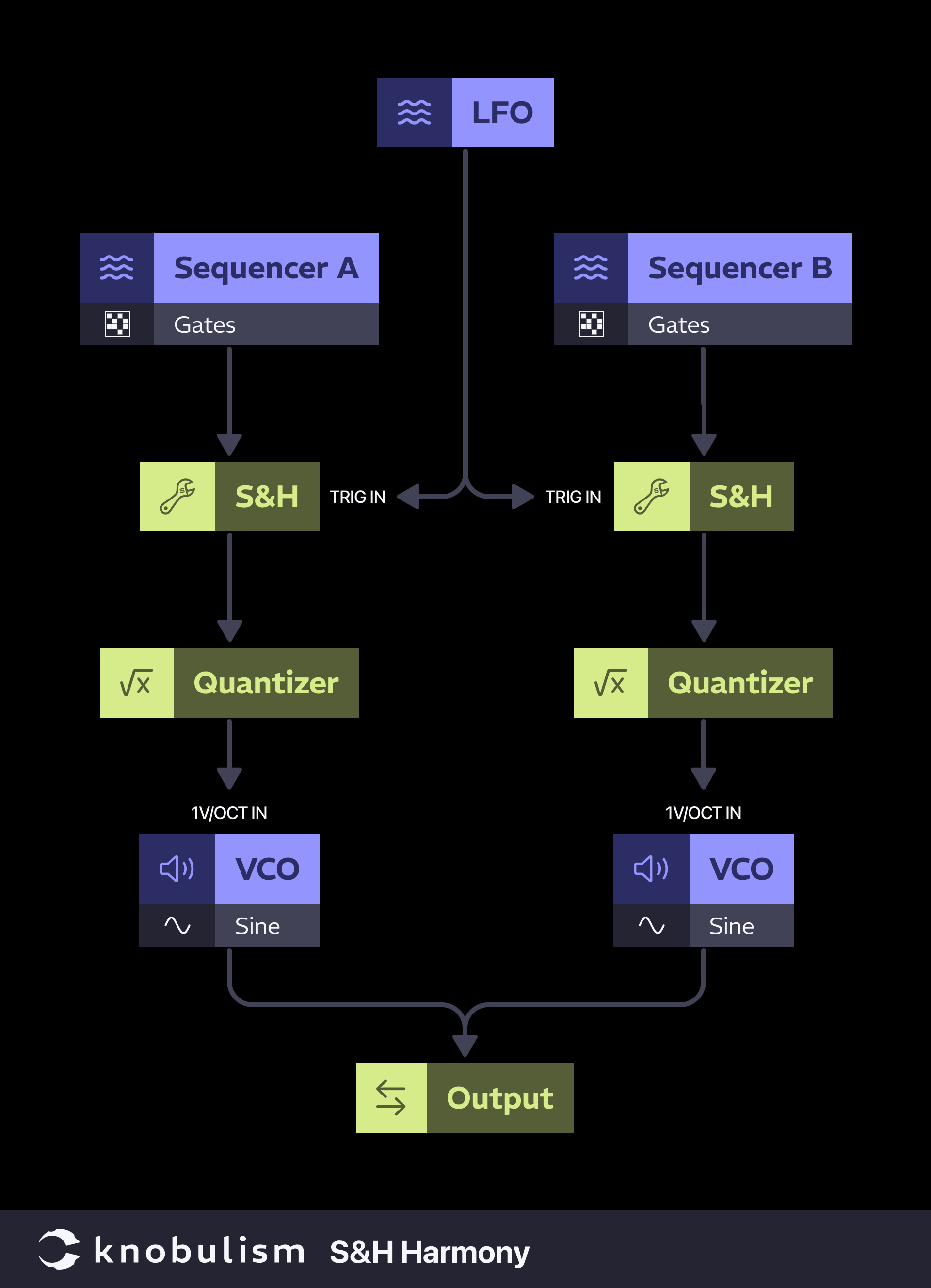 Patch: Sample and hold harmony