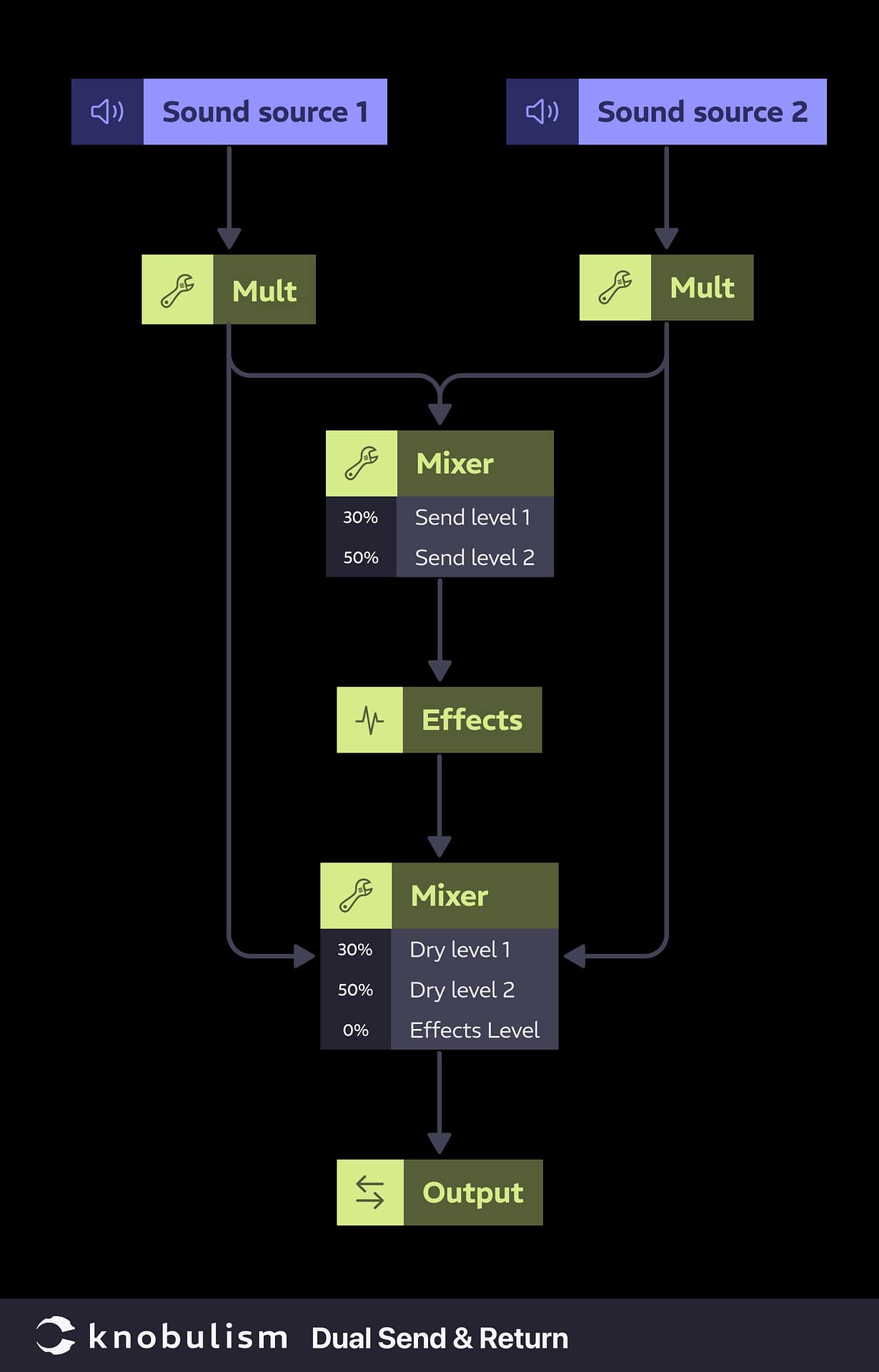 Patch: Dual send and return