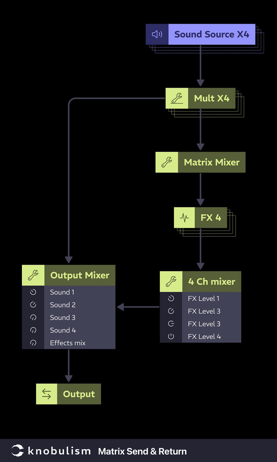Patch: Matrix send return