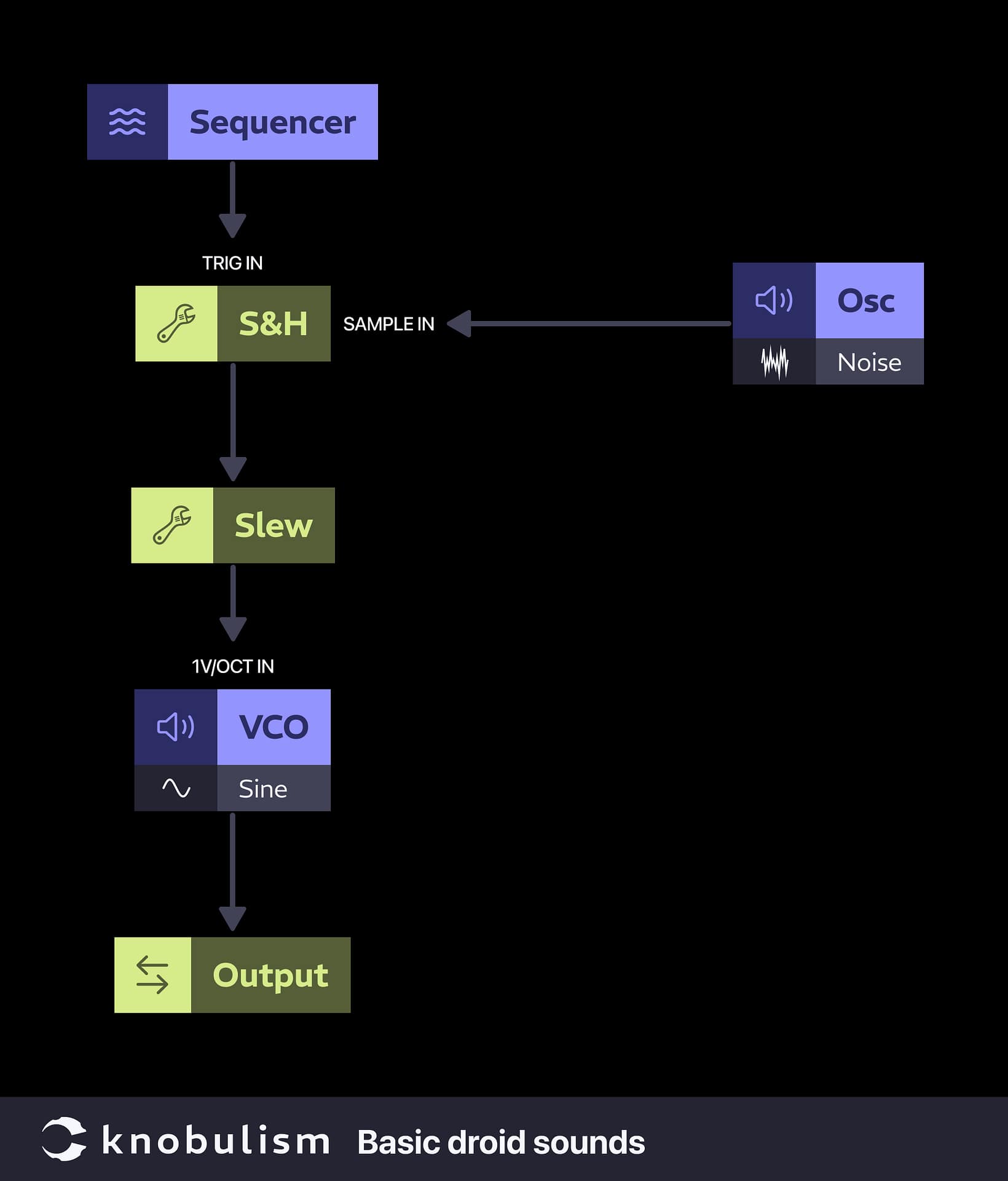 knobulism-bleeps-and-bloops Patch: Basic droid sounds