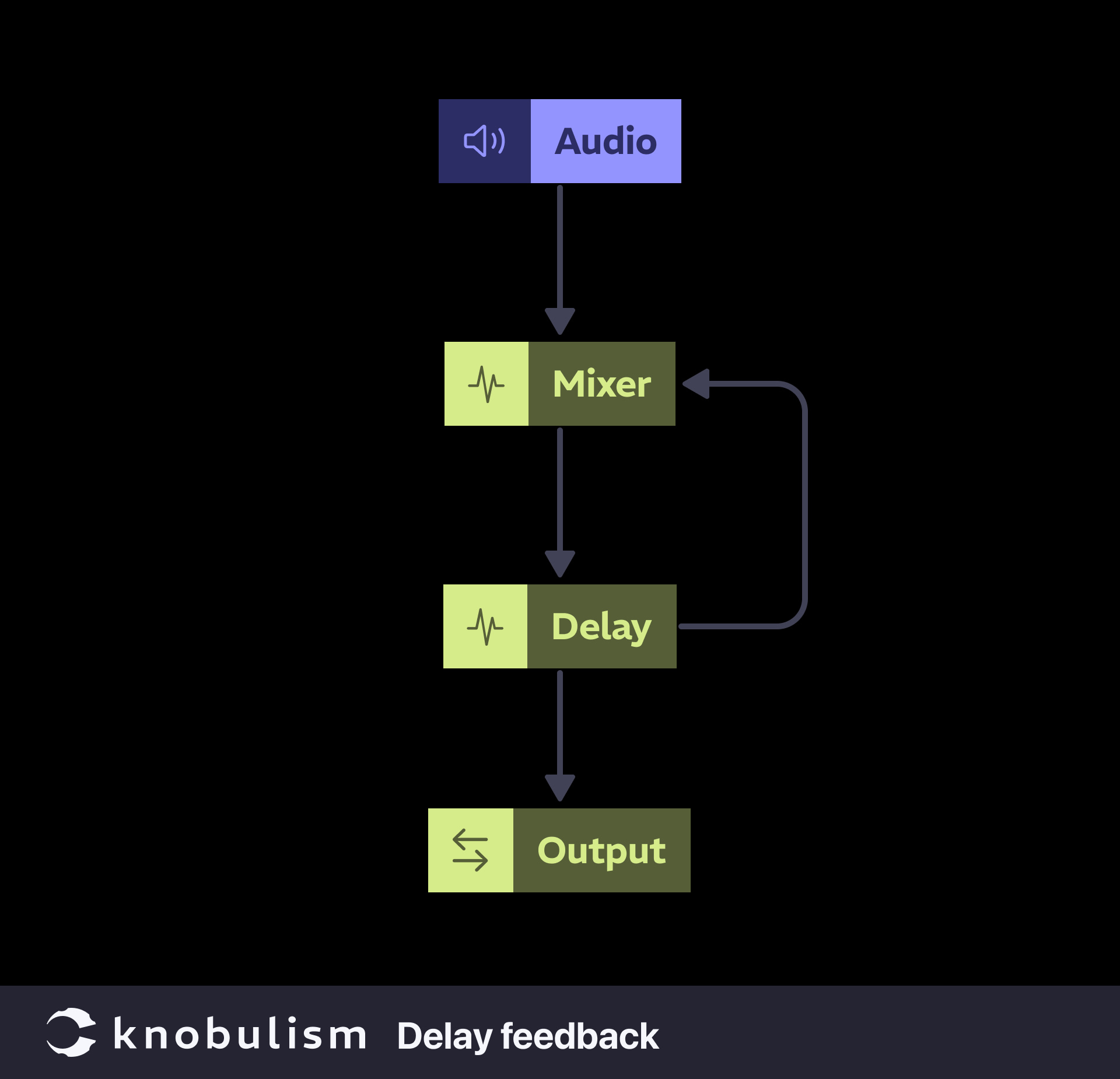 knobulism-feedback-delay Patch: Delay feedback
