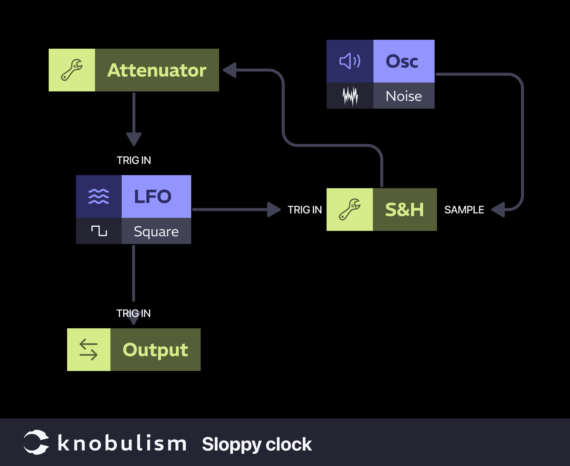 knobulism-sample-and-hold-Sloppy-clock Paych: Sloppy clock