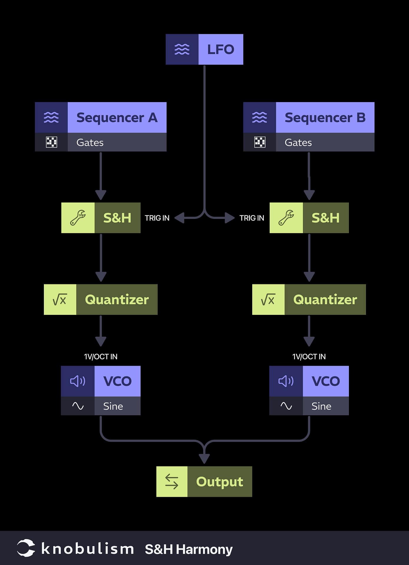 knobulism-sample-and-hold-harmony Patch: Sample and hold harmony