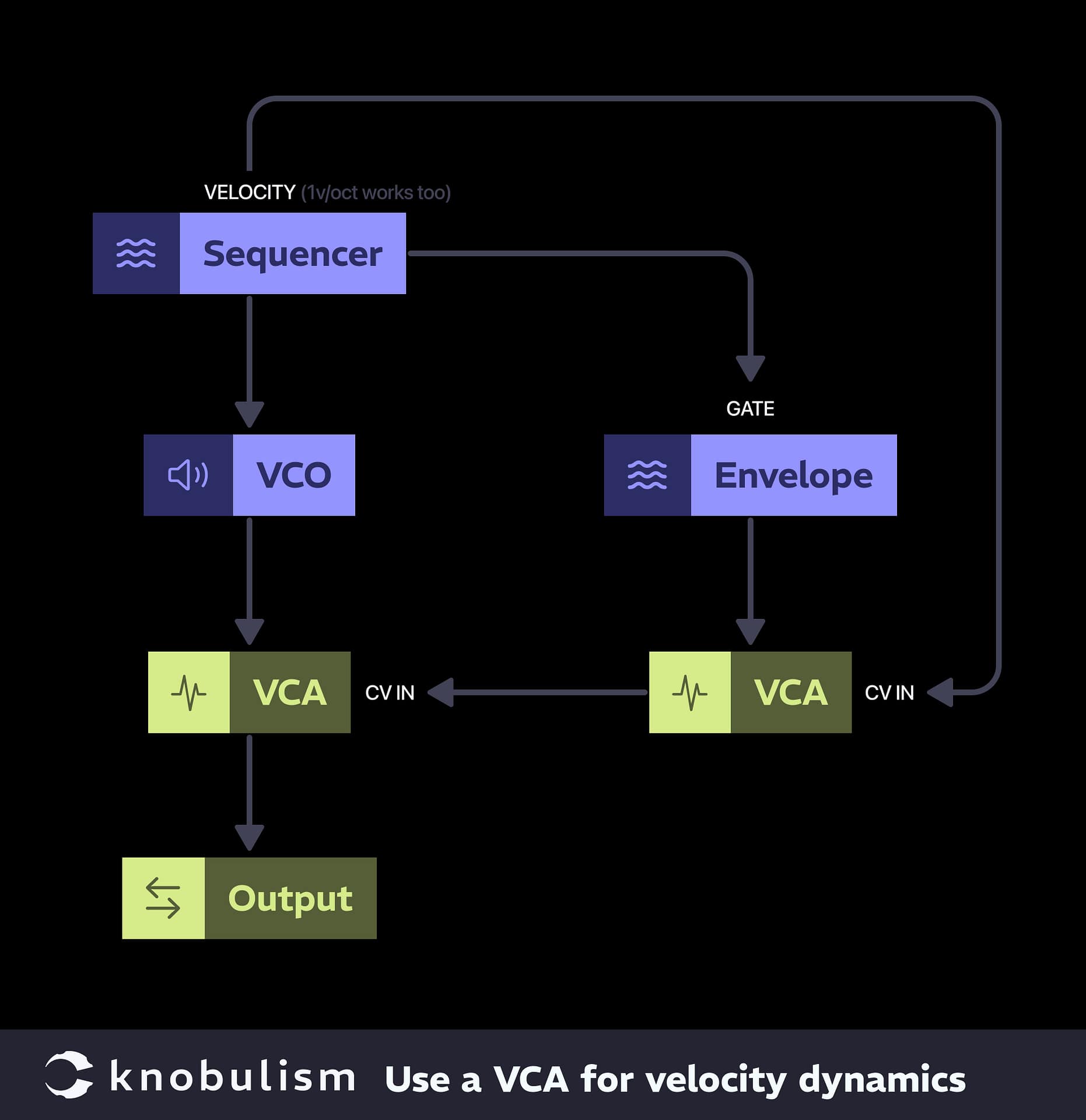 Patch: Velocity dynamics