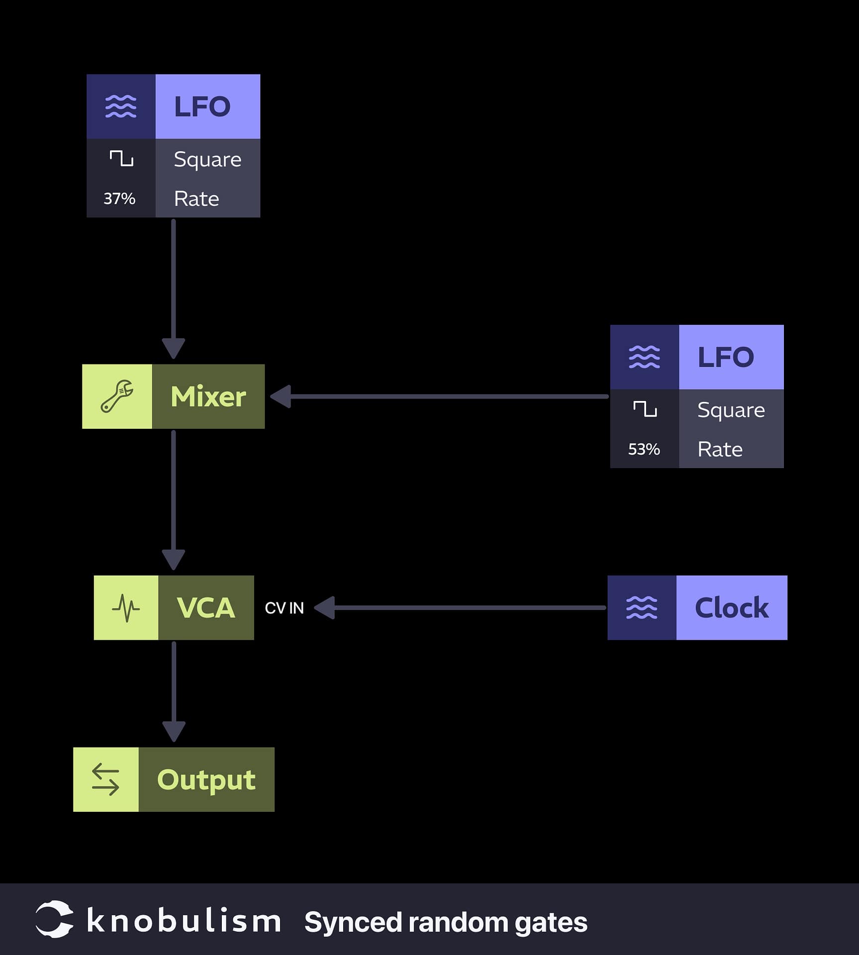 knobulism-patch-synced-random-gates Patch: Synced random gates