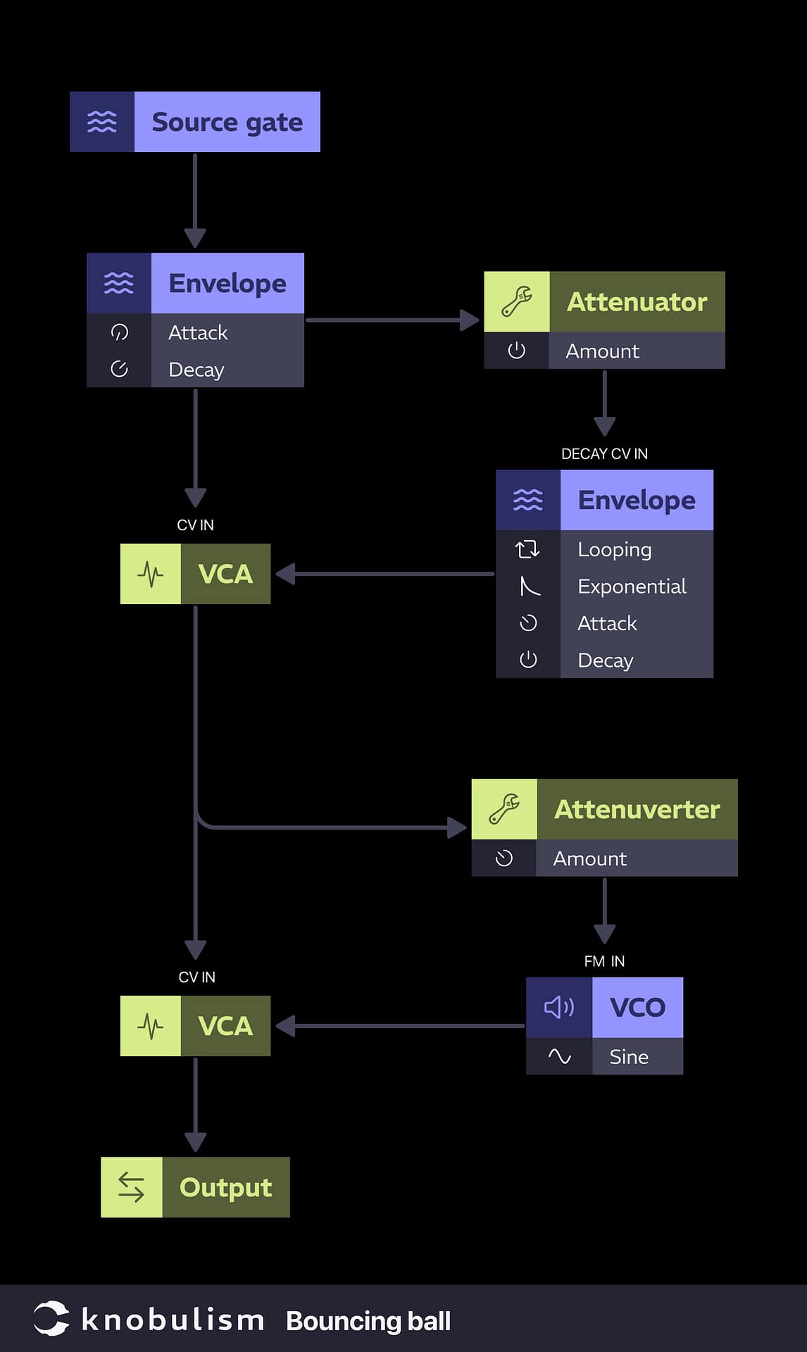 Patch: bouncing ball
