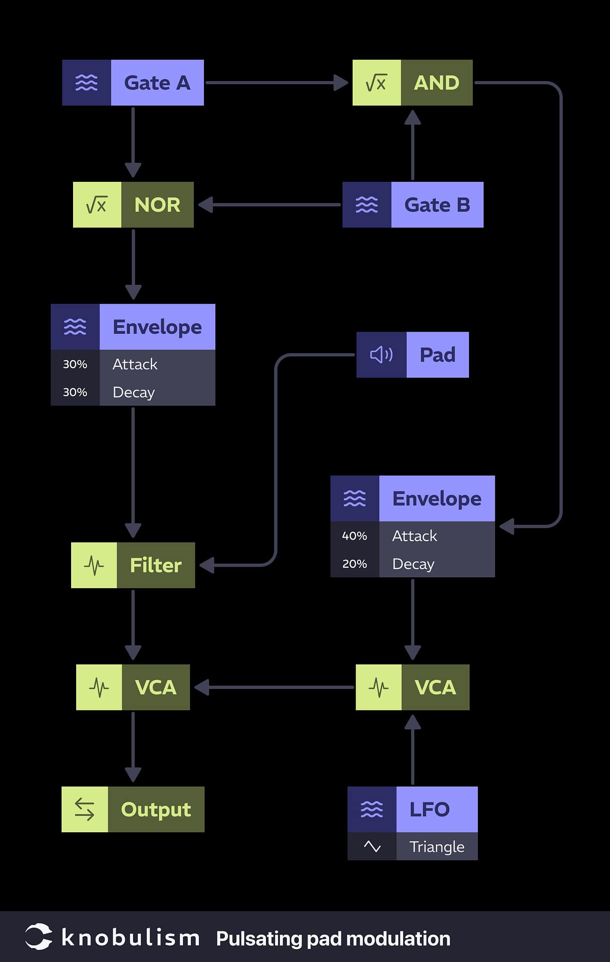 knobulism-patch-pulsating-pad Chart showing how to patch a pulsating pad