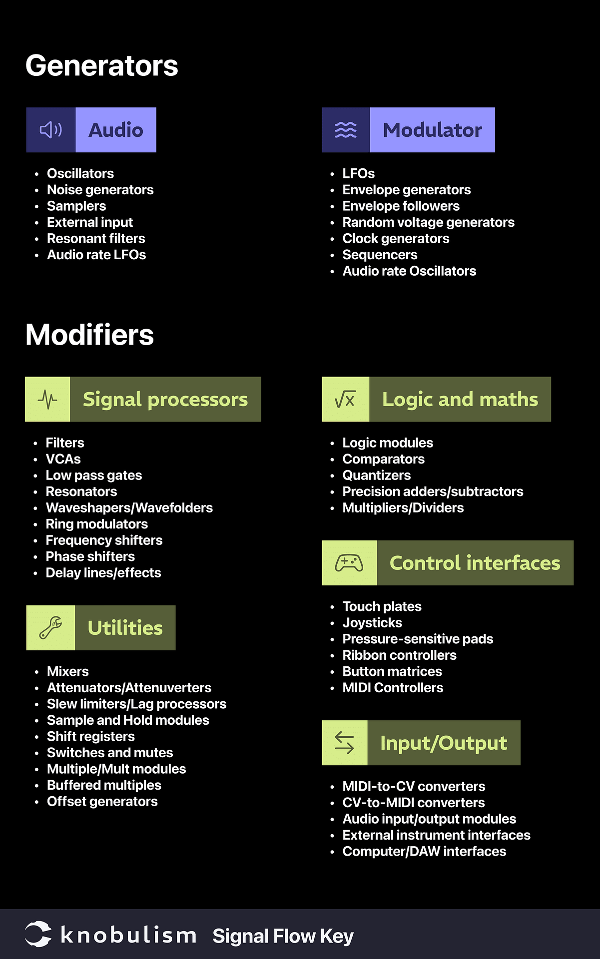 knobulism-signal-flow-legend