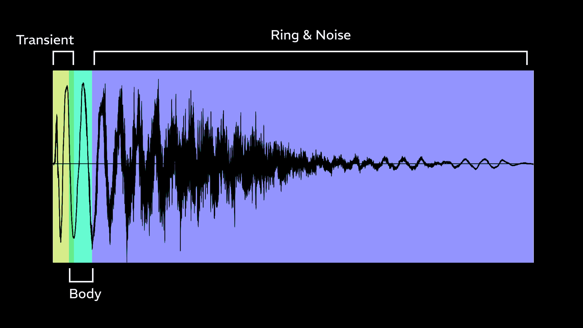 knobulism-diagram-snare-over-time-parts