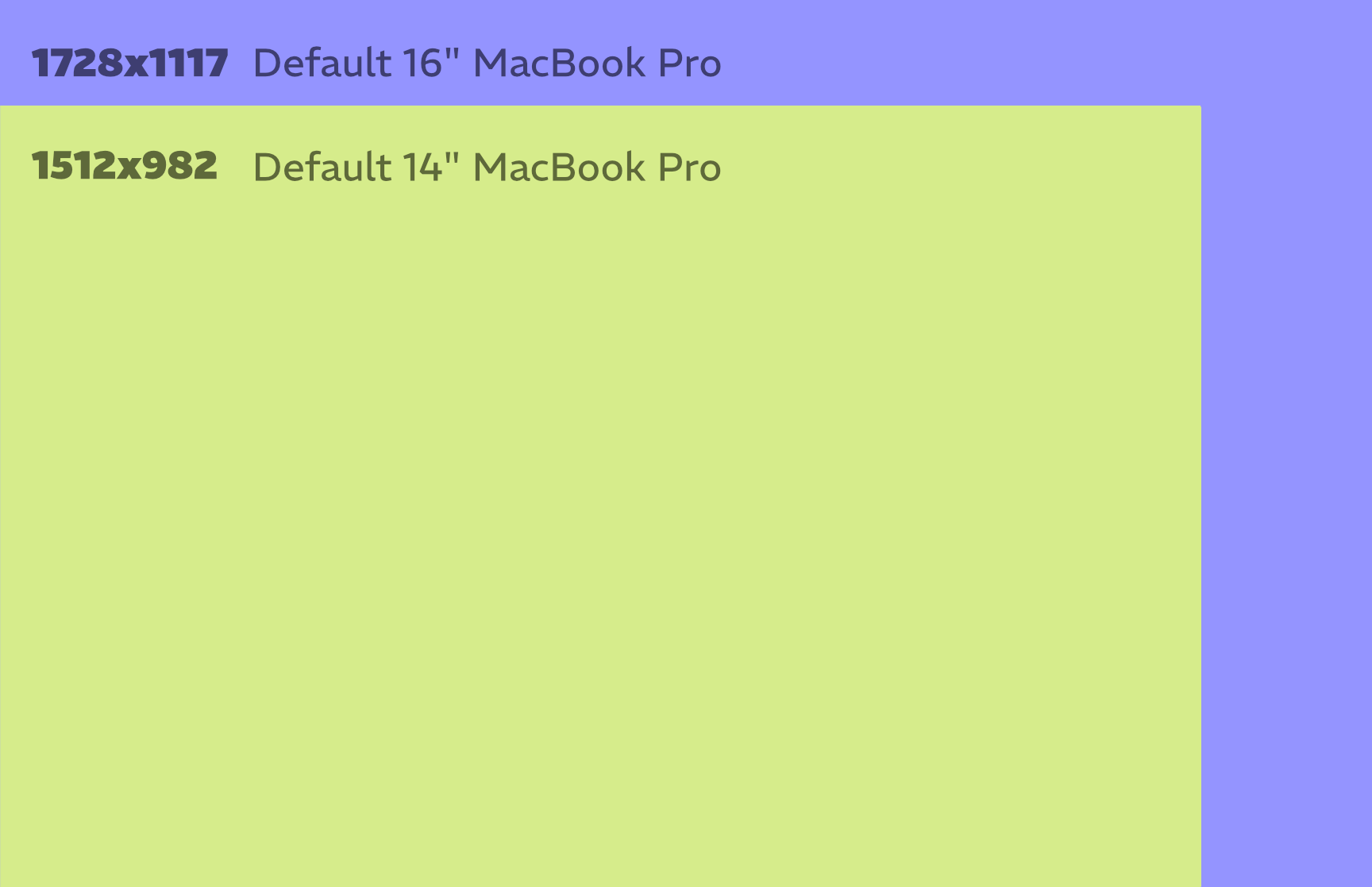 knobulism-macbook-resolution-default-comparison comparing the sizes of default resolution on a 16" and 14" MacBook