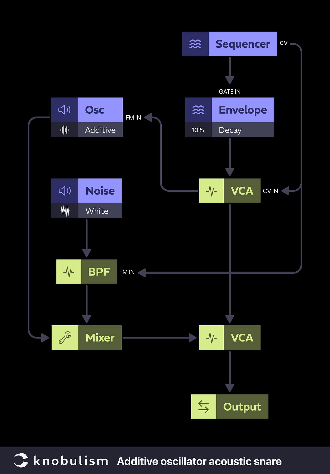 knobulism-patch-additive-osc-acoustic-snare