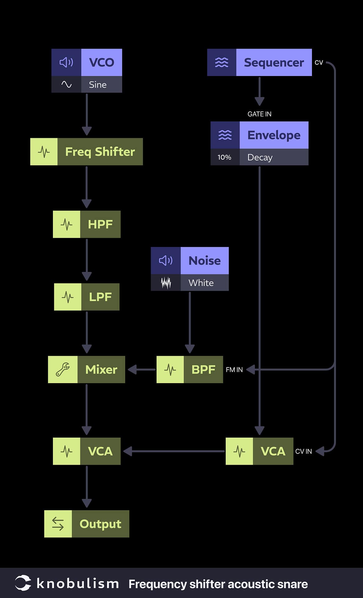 knobulism-patch-frequency-shifter-acoustic-snare
