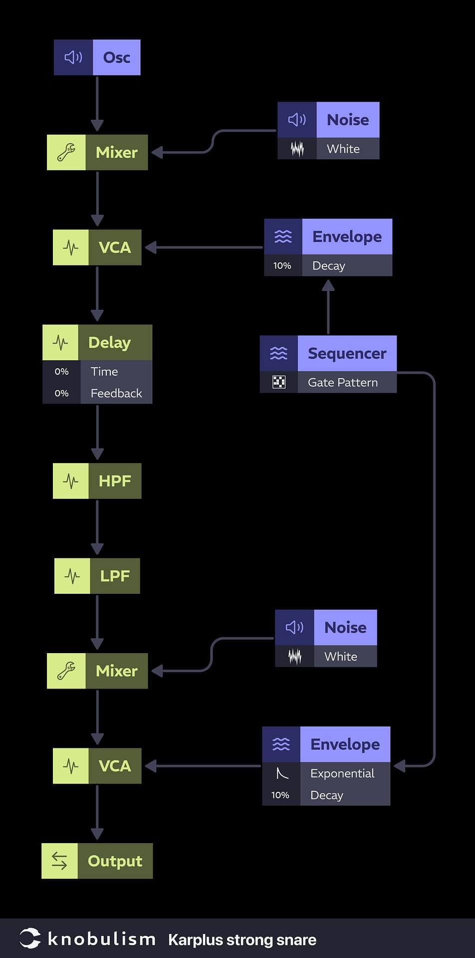 knobulism-patch-karplus-strong-snare